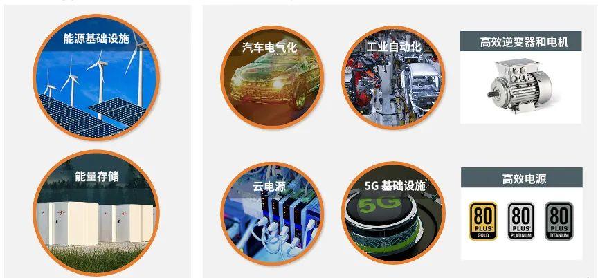 安森美观点：功率半导体的创新驱动下一代能源网络建设